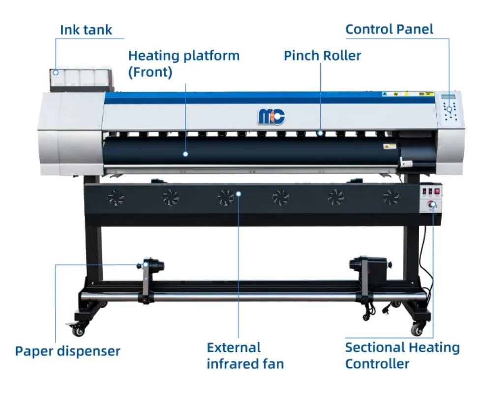 【2026】Drukarka termotransferow – Large Format Sublimation Printer recenzja i cena