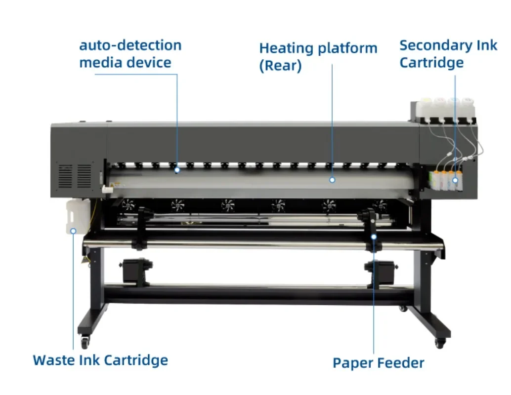 【2026】Drukarka termotransferow – Large Format Sublimation Printer recenzja i cena