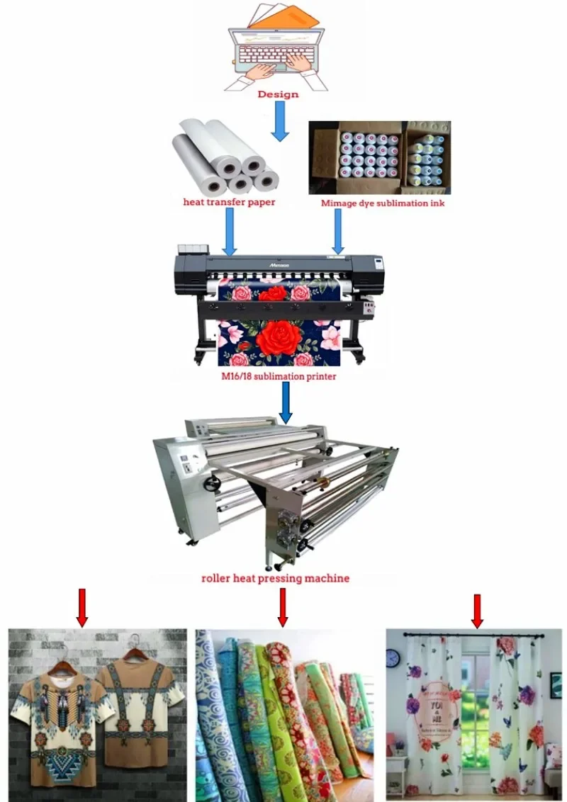 【2026】Drukarka termotransferow – Large Format Sublimation Printer recenzja i cena