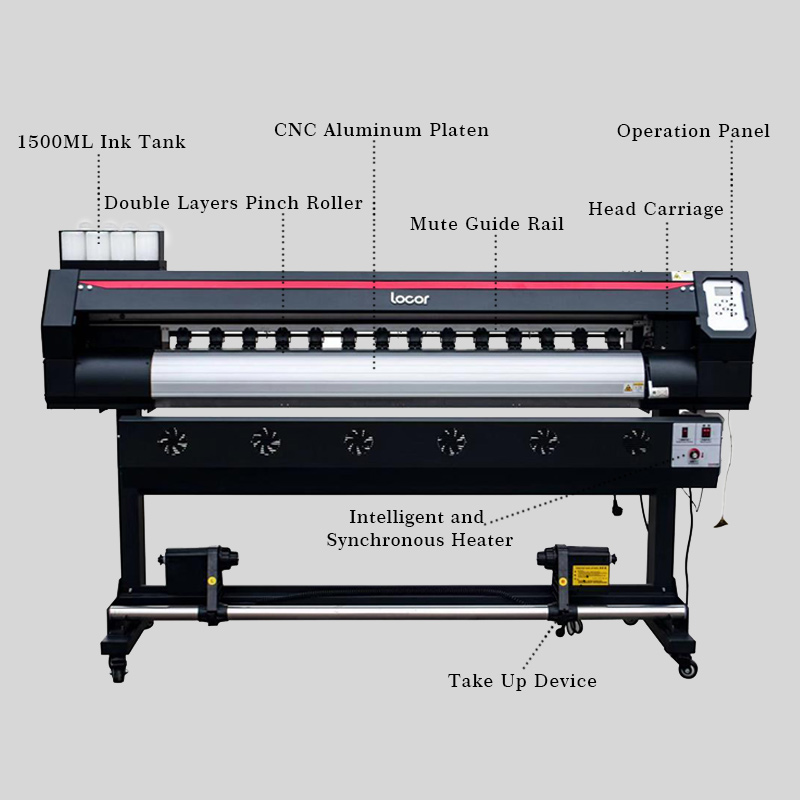 Drukarka sublimacyjna komercyj – Large Format Sublimation Printer recenzja i cena